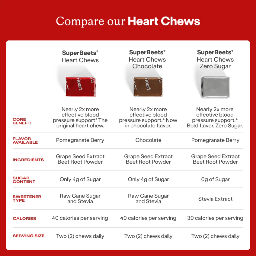 SuperBeets® Heart Chews - Image 4